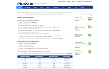 Promotions at Plus500