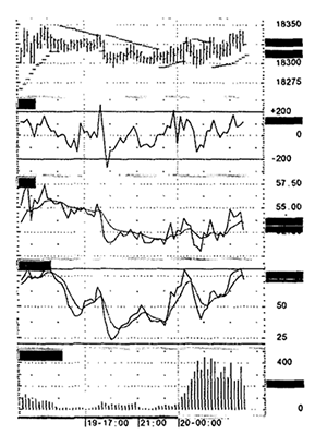 Grafic CCI, RSI, Sstoch, Tick Vol